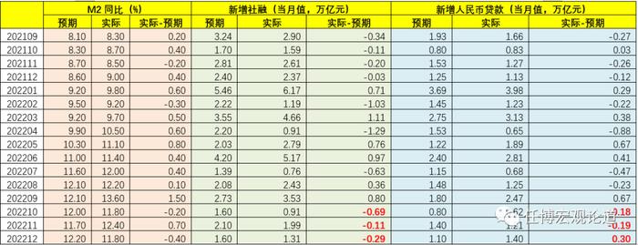 央行和银保监会超重磅发声