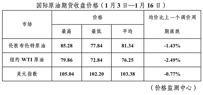 重要通知！油价今晚下调！加满一箱油将少花多少钱？