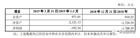 菊乐食品四闯IPO：“拦路虎”不少 酸奶产品大肠菌群超标被通报