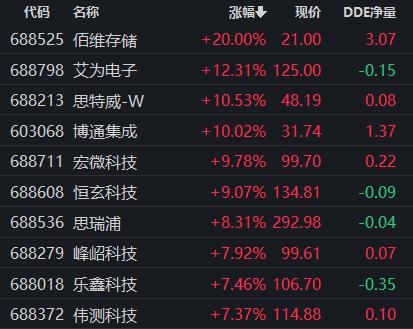 买爆了！北上资金连续10日“跑步入场”，1月净流入已逼近2022全年，大手笔加仓36股！半导体概念火了，多股预告业绩有望翻倍