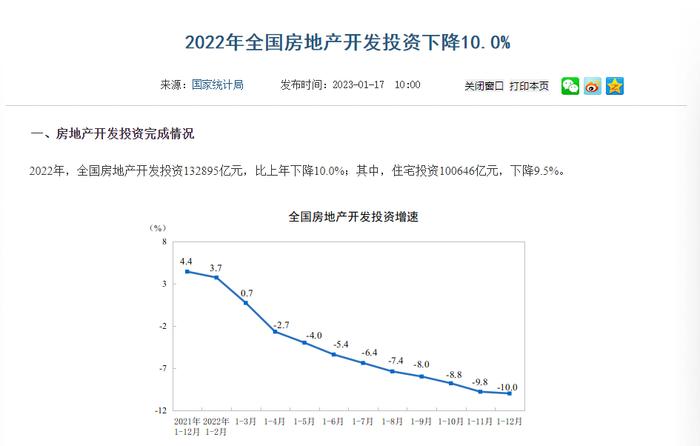 全国房地产开发投资罕见降幅10%！释放什么信号，今年房价怎么走