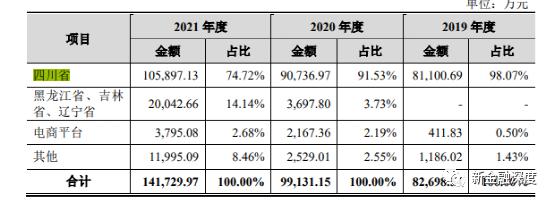 菊乐食品四闯IPO：“拦路虎”不少 酸奶产品大肠菌群超标被通报