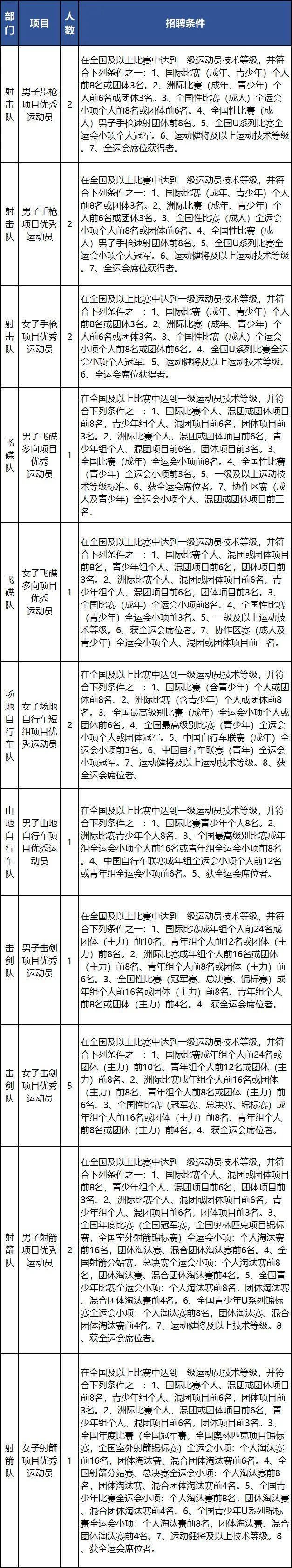 浙江又一批事业单位公开招聘，等你来报名！