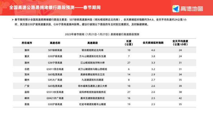 数据报告：高德地图2023年春运出行预测报告（13页 | 附下载）