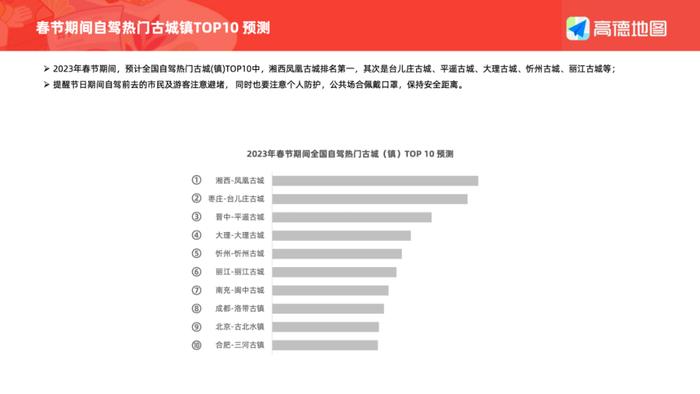 数据报告：高德地图2023年春运出行预测报告（13页 | 附下载）