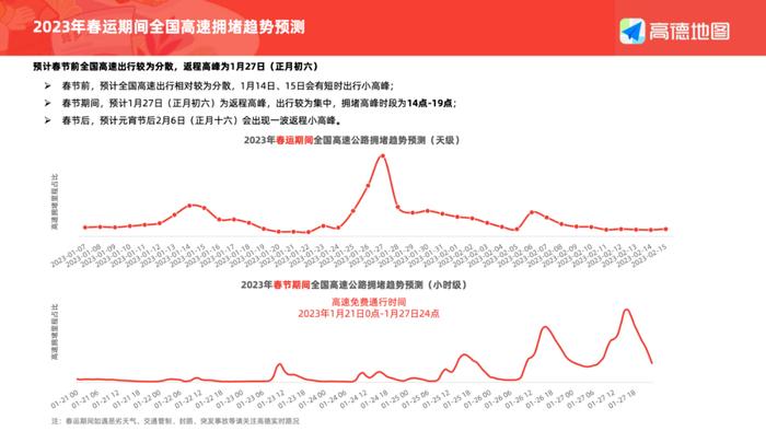 数据报告：高德地图2023年春运出行预测报告（13页 | 附下载）