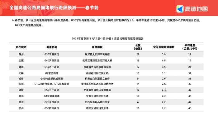 数据报告：高德地图2023年春运出行预测报告（13页 | 附下载）