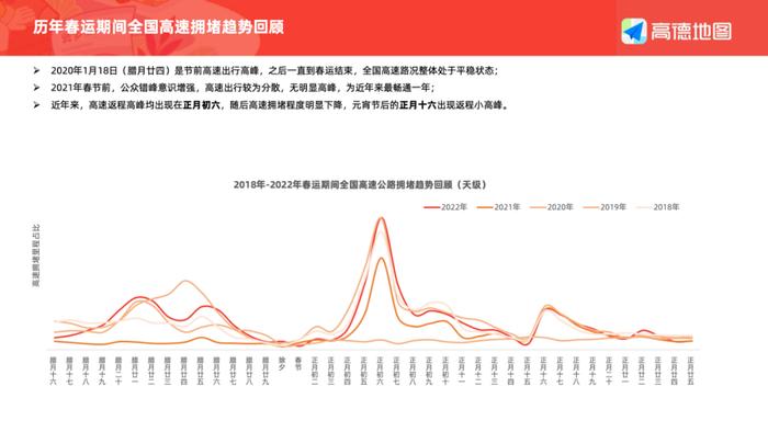 数据报告：高德地图2023年春运出行预测报告（13页 | 附下载）