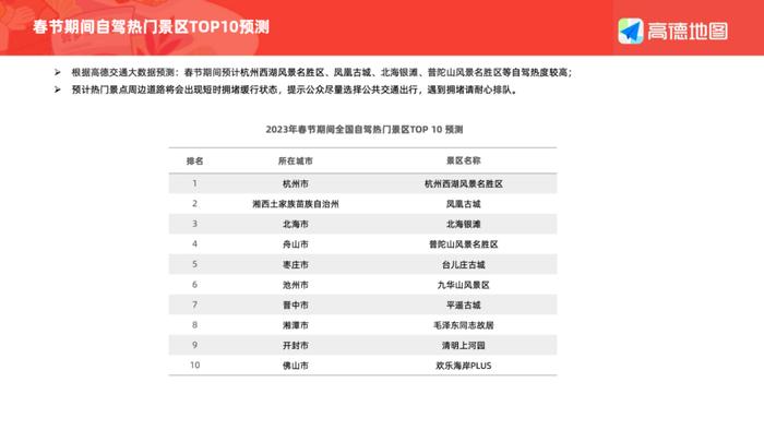 数据报告：高德地图2023年春运出行预测报告（13页 | 附下载）