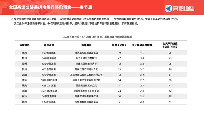 数据报告：高德地图2023年春运出行预测报告（13页 | 附下载）