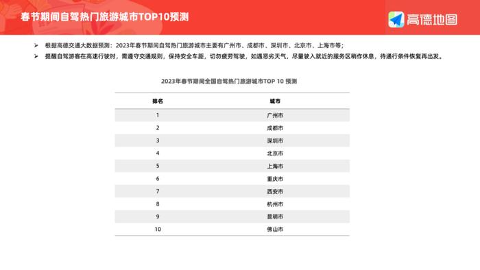 数据报告：高德地图2023年春运出行预测报告（13页 | 附下载）