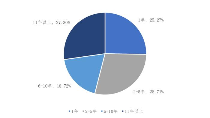 《中国上市公司ESG发展报告（2022年）》（三）上市公司ESG信息披露情况