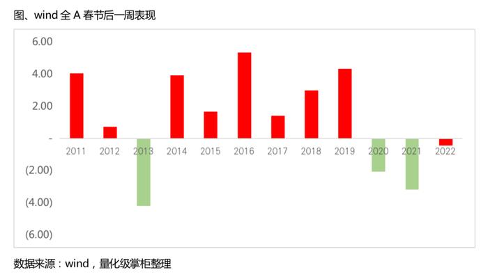 2月买它，赚钱概率高达90%+？！