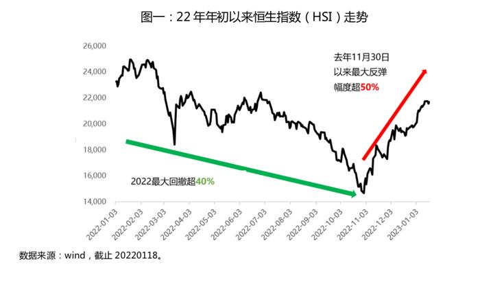 已经反弹了80%，这个板块还能再涨吗？