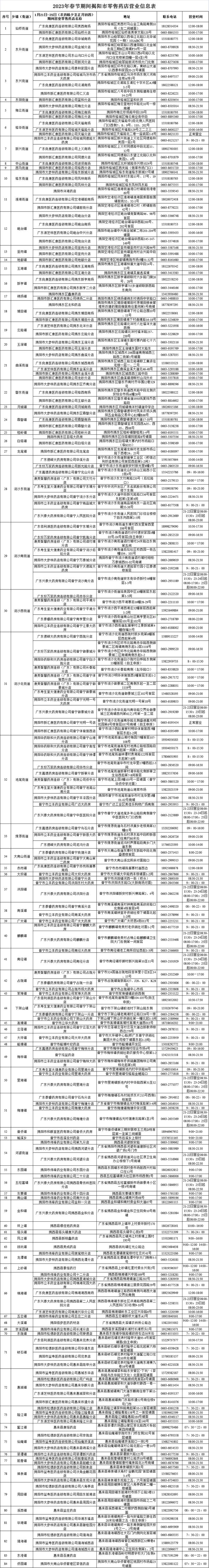 关于公布2023年春节期间揭阳市零售药店营业信息的通告