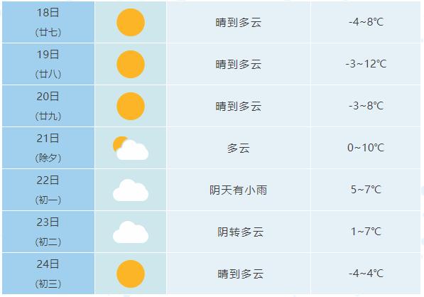 除夕夜雨雪开始影响安徽！合肥有雪吗？