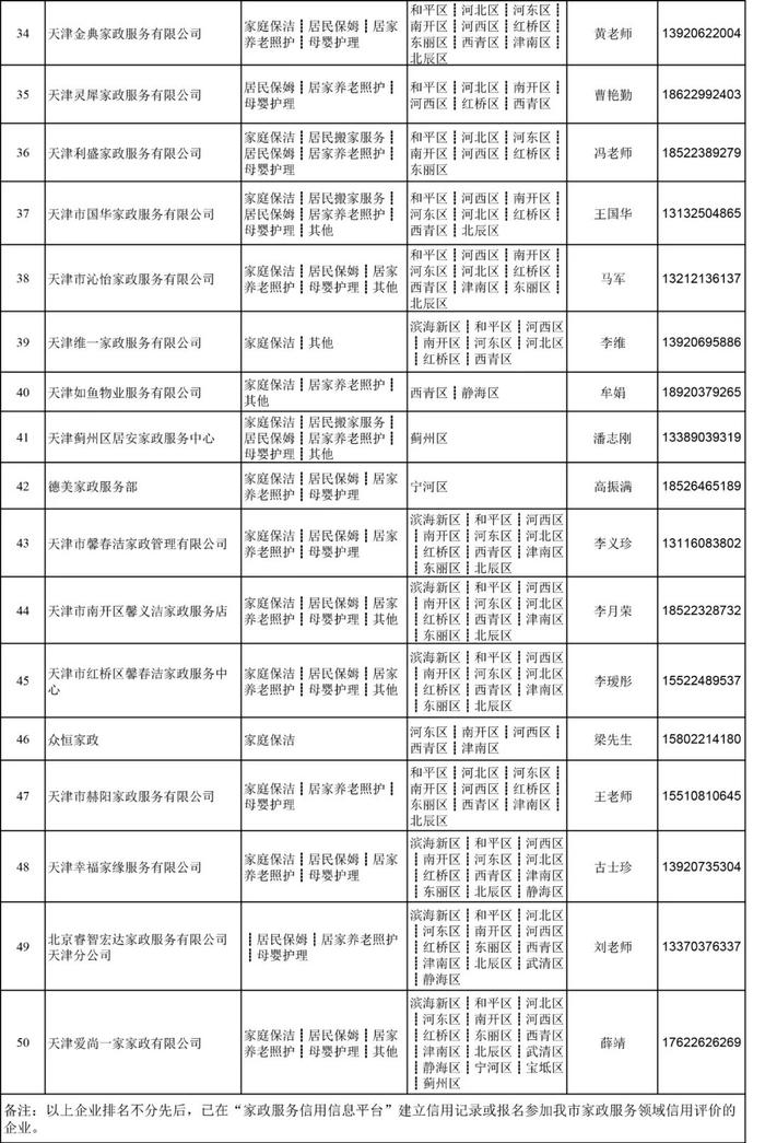 收藏 | 春节家政阿姨去哪儿请？天津服务企业联系电话来了！