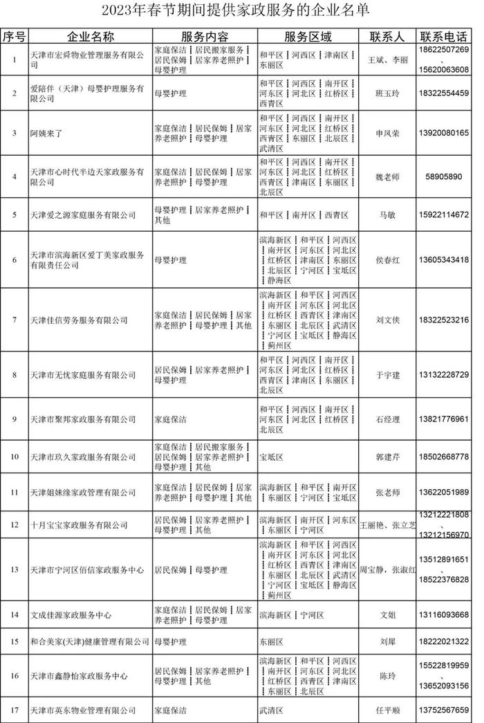 收藏 | 春节家政阿姨去哪儿请？天津服务企业联系电话来了！