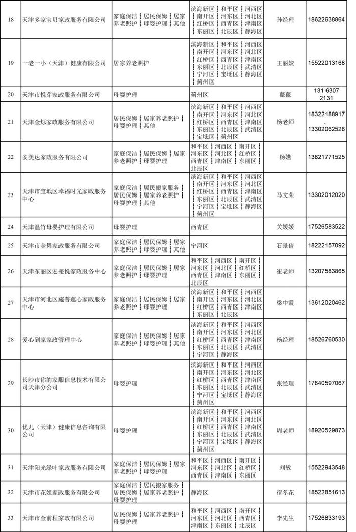 收藏 | 春节家政阿姨去哪儿请？天津服务企业联系电话来了！