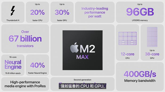 刚刚，苹果2023首场新品发布，M2 Max炸场，MacBook Pro满配49999元