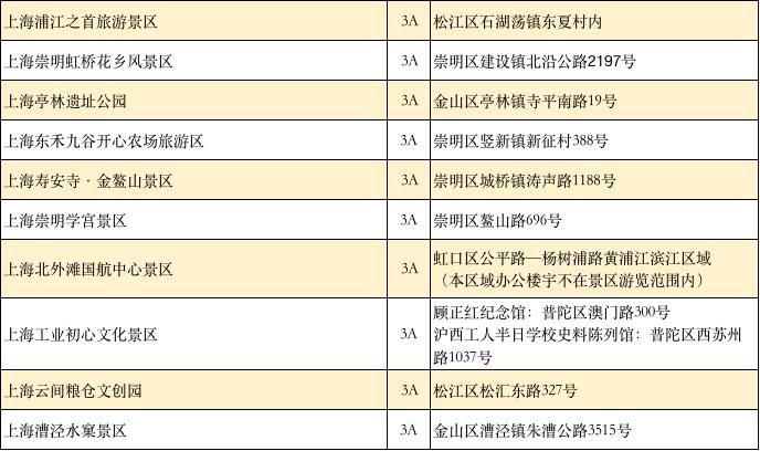 春节假期上海101家景区门票优惠！其中68家免门票，全名单在此→