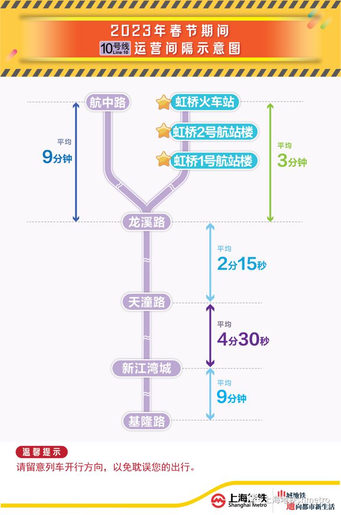 春节期间，上海这些地铁站将封站停运！外牌车辆能上高架吗？详情→
