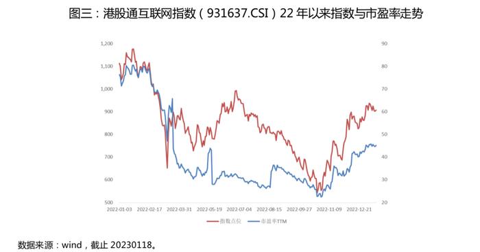 已经反弹了80%，这个板块还能再涨吗？