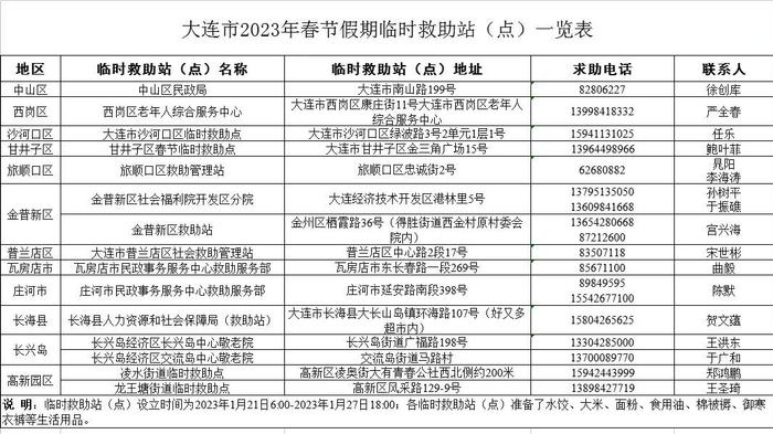 15处临时救助站点，地址电话公布