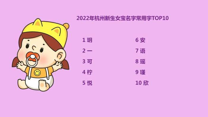 子屹、奕辰……2022年杭州新生儿“爆款”名字是这些→