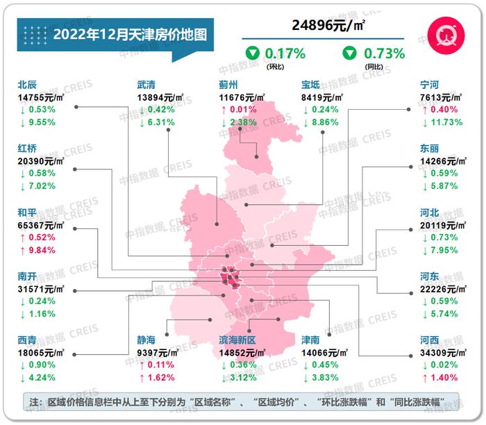 最新！2022年12月十大城市二手房房价地图