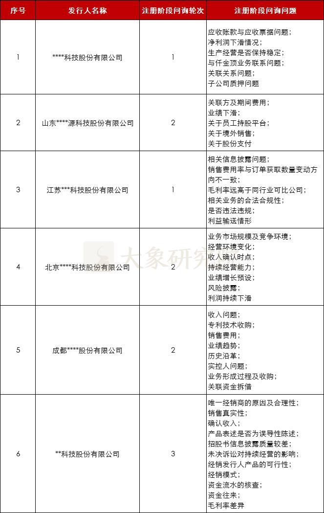 倒在临门一脚！盘点2022年那些过会后终止注册的企业，近一半来自这个行业