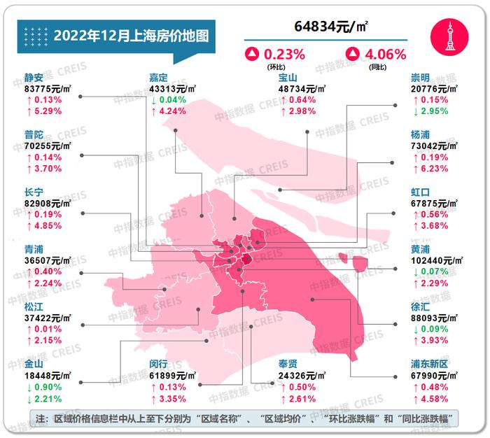 最新！2022年12月十大城市二手房房价地图