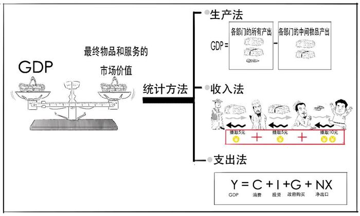 121万亿元，这是怎么算出来的？