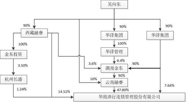 来源:华致酒行2021年年报