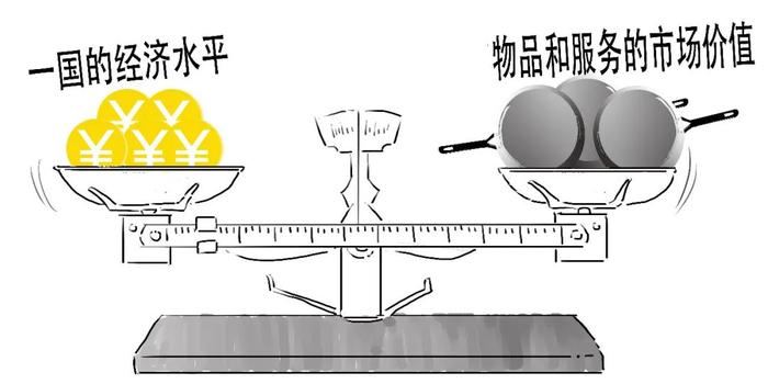 121万亿元，这是怎么算出来的？