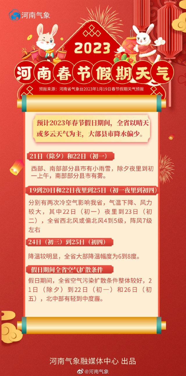 以晴天或多云为主 2023年河南春节假期天气预报来了！