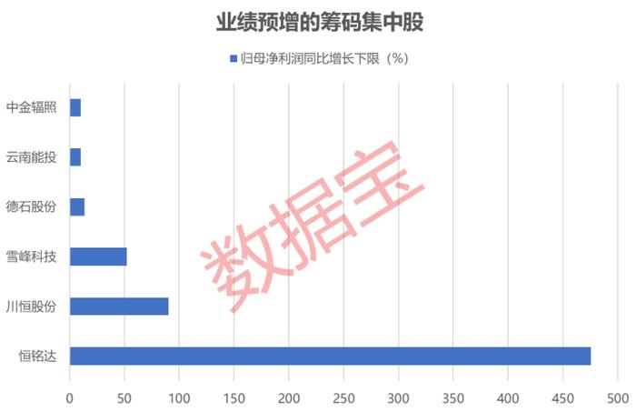 声明:数据宝所有资讯内容不构成投资建议,股市有风险,投资需谨慎。