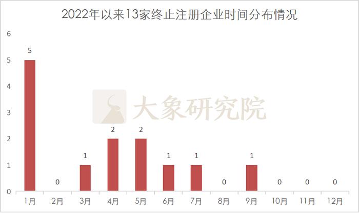 倒在临门一脚！盘点2022年那些过会后终止注册的企业，近一半来自这个行业