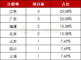 倒在临门一脚！盘点2022年那些过会后终止注册的企业，近一半来自这个行业