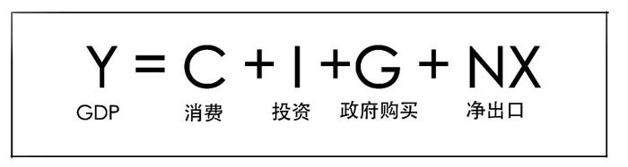 121万亿元，这是怎么算出来的？