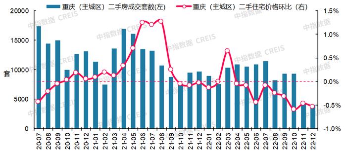 最新！2022年12月十大城市二手房房价地图