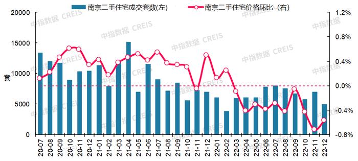 最新！2022年12月十大城市二手房房价地图