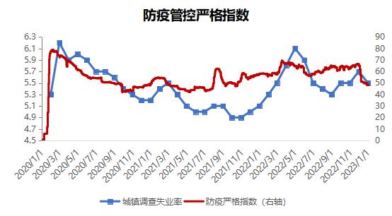 星石深度丨2023年消费恢复的空间有多大？