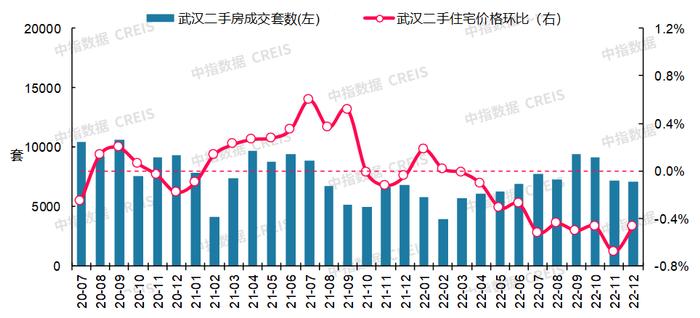 最新！2022年12月十大城市二手房房价地图