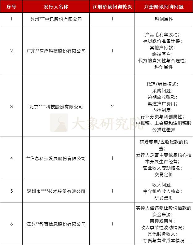 倒在临门一脚！盘点2022年那些过会后终止注册的企业，近一半来自这个行业