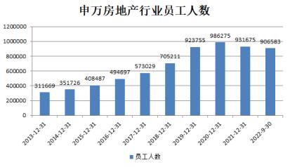 星石深度丨2023年消费恢复的空间有多大？