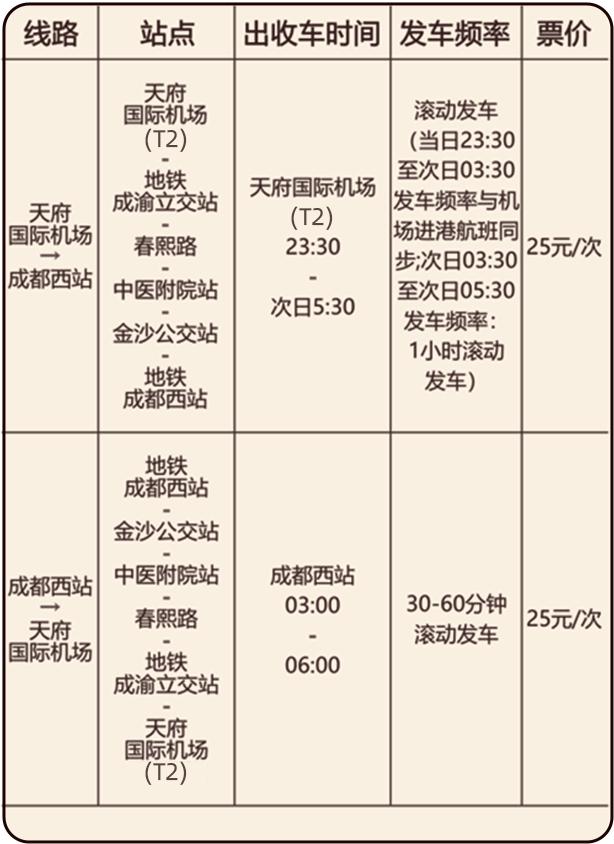 赶飞机请注意！春节期间天府机场大巴和地铁运营有变