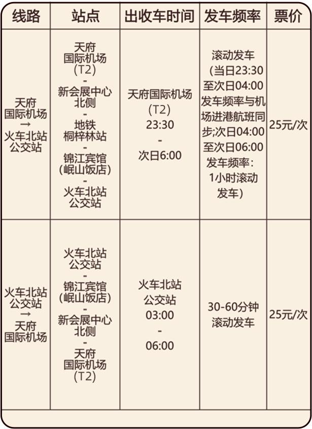 赶飞机请注意！春节期间天府机场大巴和地铁运营有变