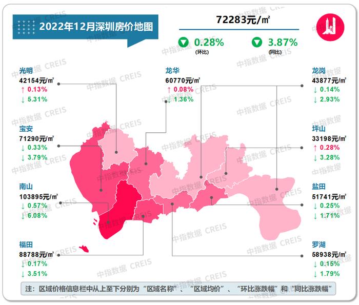 最新！2022年12月十大城市二手房房价地图