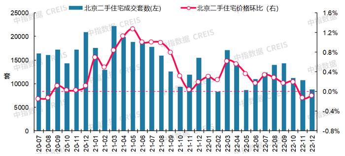 最新！2022年12月十大城市二手房房价地图